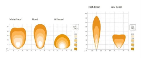 Scorpius LED N4401 QD 12-24V 50W LowBeam – Bild 2