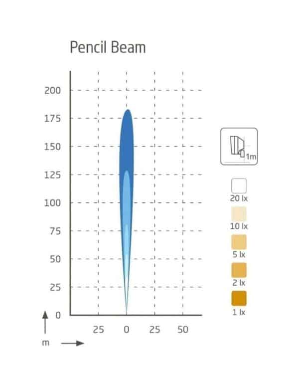 Scorpius Bluebeam 12-24V 42W – Bild 2