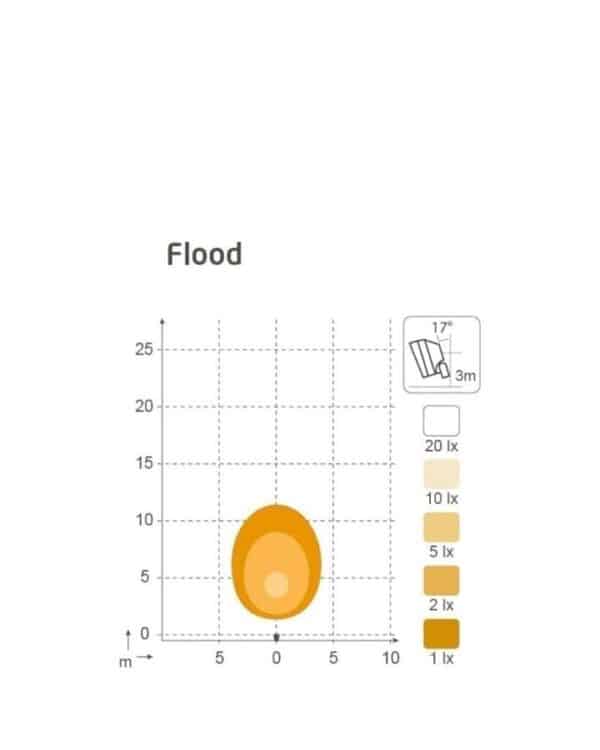 KL1501 LED 12-24V 10W Flutlicht – Bild 2
