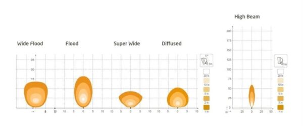 N2001 LED 12-48V Fluter | Nordlicht – Bild 2