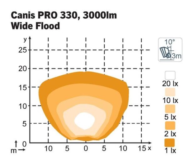 Canis Pro 330 12-24V 28W WideFlood – Bild 2