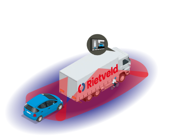 OmniVue 360 HD 3D-Kamerasystem