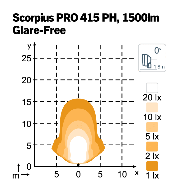 Scorpius PRO 415 PH Top-Down - Blendfrei - Phenom Optics – Bild 2