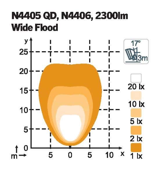 Scorpius LED N4405 QD 12-24V 22W WideFlood – Bild 2