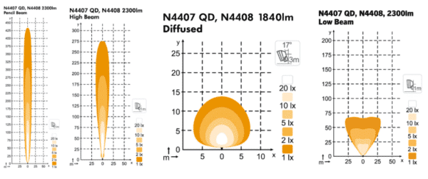 Scorpius LED N4408 12-24V 40W Bleistiftstrahl – Bild 2