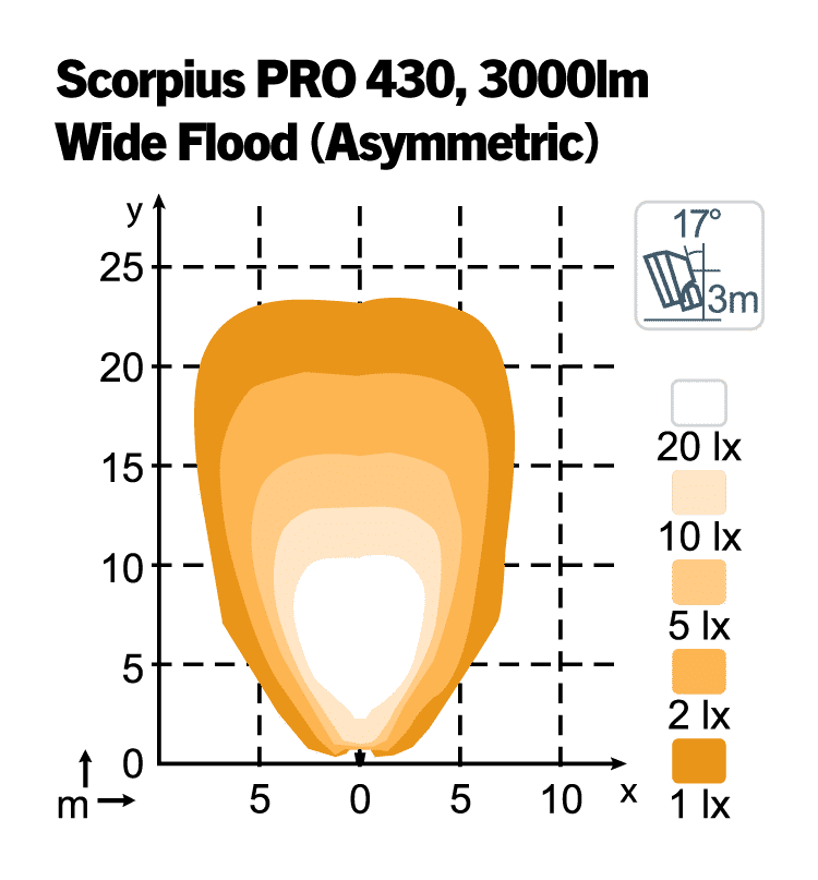 Scorpius PRO 430 WideFlood Asymmetrisch 3000 lm – Bild 2