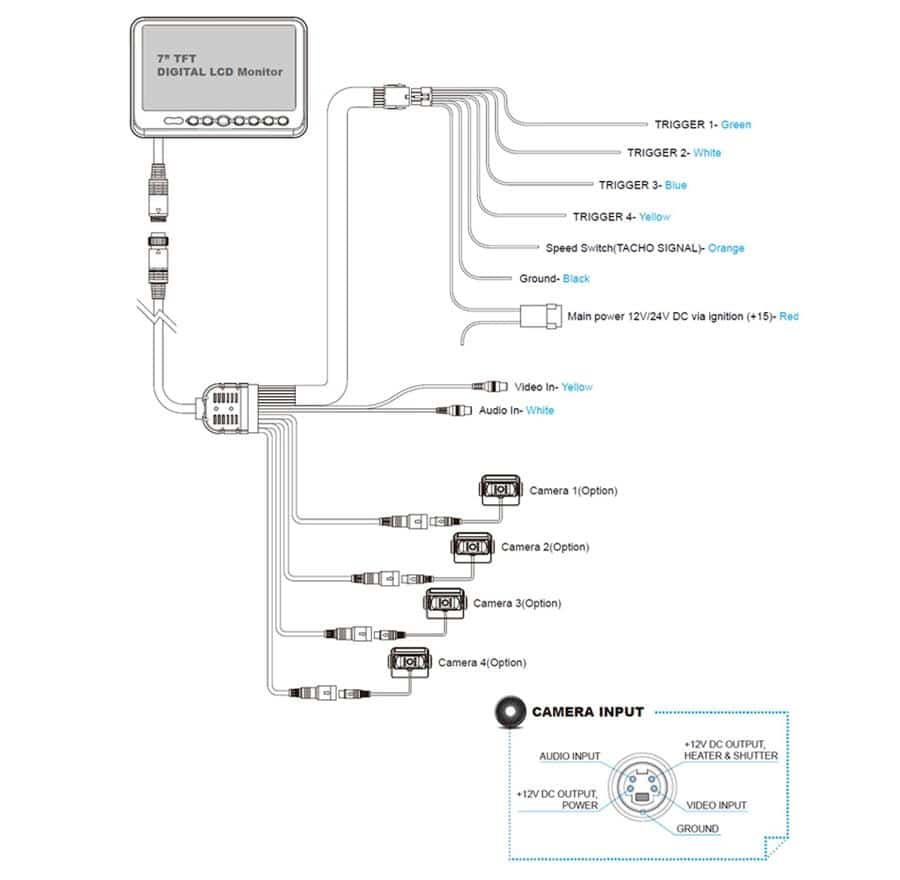 MXN P7DQ Monitor Digital LCD 7-Zoll – Bild 3