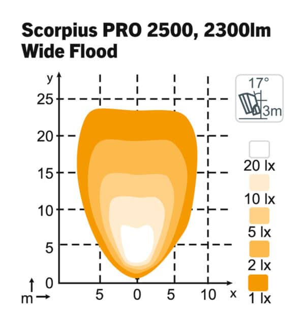 Scorpius LED PRO 2500 - WideFlood – Bild 2