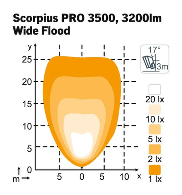 Scorpius LED PRO 3500 - WideFlood – Bild 2