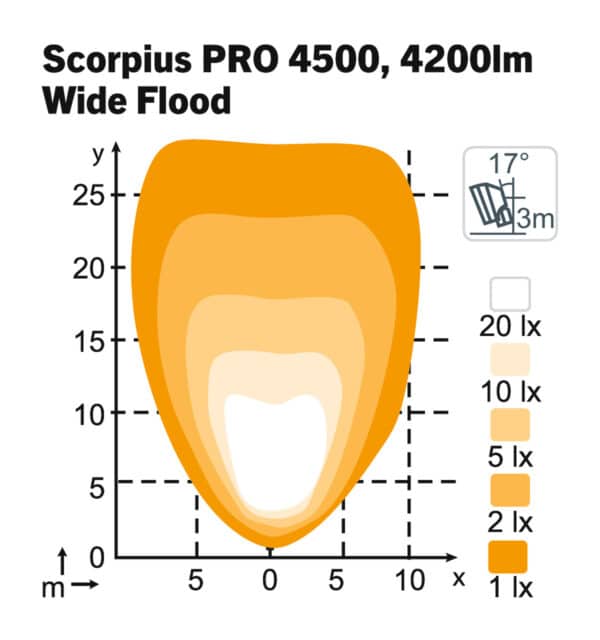 Scorpius LED PRO 4500 - WideFlood – Bild 2