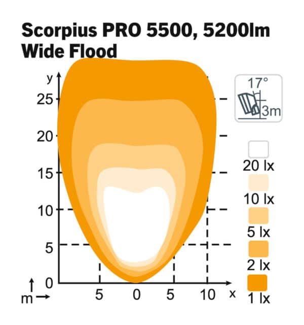 Scorpius LED PRO 5500 - WideFlood – Bild 2