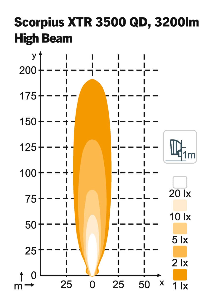 Scorpius LED XTR 3500 QD - High Beam – Bild 3