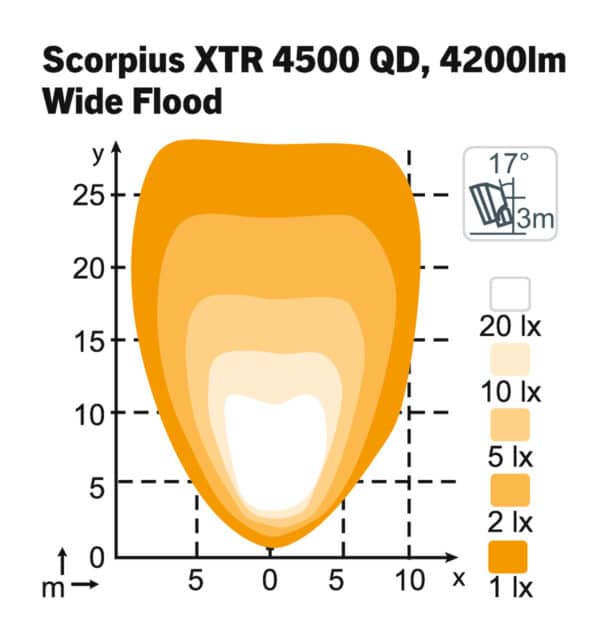 Scorpius LED XTR 4500 QD - WideFlood – Bild 2