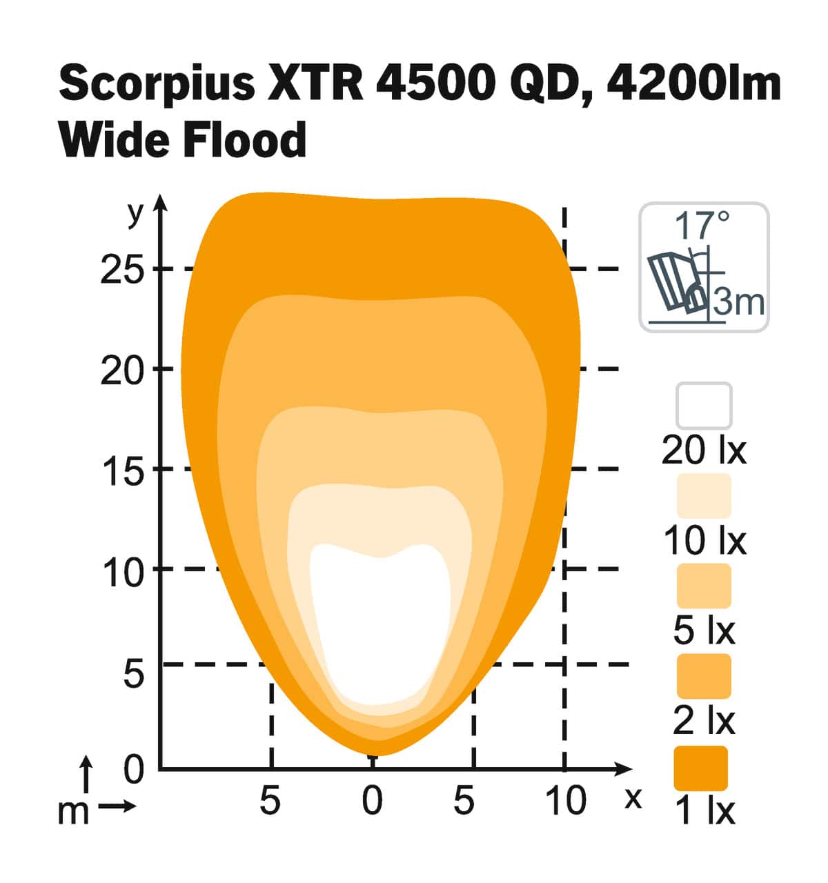 Scorpius LED XTR 4500 QD - WideFlood – Bild 2